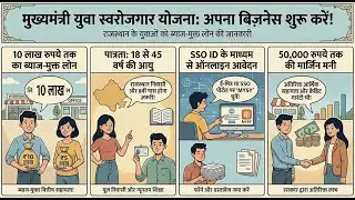 Rajasthan Mukhyamantri Yuva Swarojgar Yojana | ₹10 Lakh Interest-Free Loan | Application Process