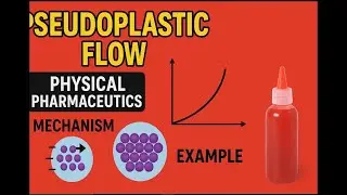 Pseudoplastic Flow Explained | Graph, Mechanism, Examples & Exam Tips | Non-Newtonian System |