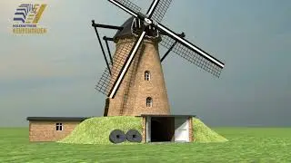 De evolutie van de graanwindmolen in vogelvlucht.