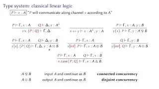 Client-Server Sessions in Linear Logic