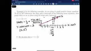 3.1: Graphing Positive and Negative Linear Equations 