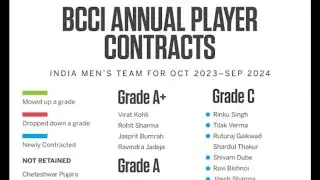 Talk about bcci annual play contract