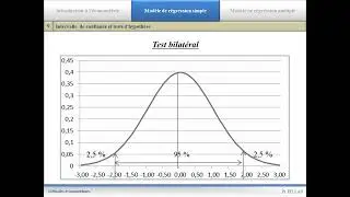 Modèle de régression linéaire simple : Intervalle de confiance et tests d'hypothèses