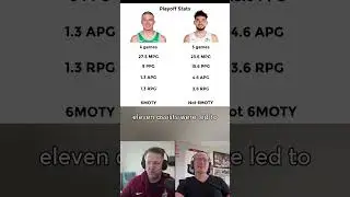 Ty Jerome Was ROBBED Of Sixth Man Of The Year!