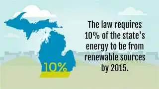Michigan's Renewable Energy Standard in 36 Seconds