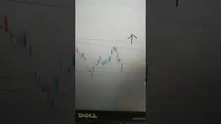 HDFC BANK support and resistance