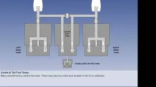 Aircraft General Knowledge - Fuel Distribution -12-03