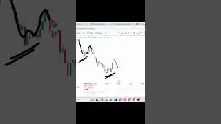Mastering Supply and Demand: The Ultimate Trading Strategy for Consistent Profits