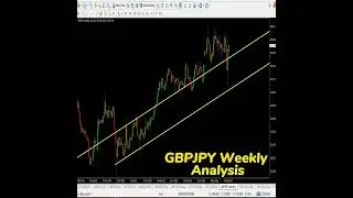 GBPJPY Trading Analysis & Prediction this week: how to do the trading setups !!