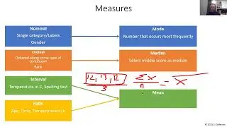 Measures: Nominal, Ordinal, Interval, Ratio, Reliability, Validity, Coding data, Mean, Median, Mode