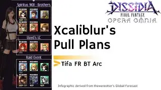 DFFOO GL, планы Xcaliblur по захвату Тифы, арка FRBT