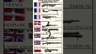 The most popular machine guns used by different countries during WW II-Chauchat,Lewis gun #shorts