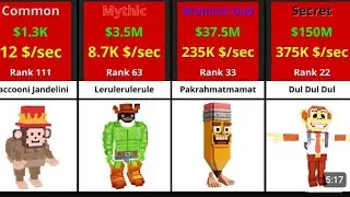 Steel a brain rod rank 💯💯💯😂 Aaj Ham Steel ab brain.com rank Dene Wale Hain