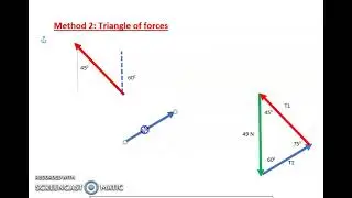 Triangle of Forces Part 1