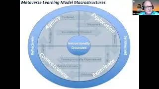 Metaverse Model for Designing Instruction