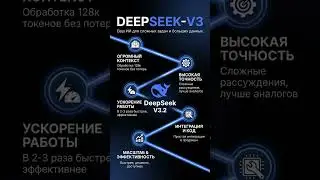 Новая модель deepseek-v3.2 от CometAPI #ai #cometapi 🚀