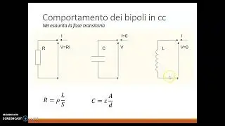 Induttanza in un solenoide, energia associata. #elettrotecnica; #induttanza; #solenoide