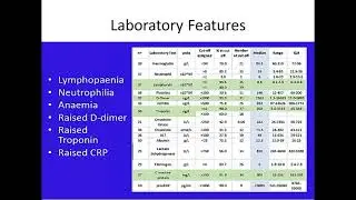 Multi-System Inflammatory Syndrome in Children (MIS-C) Associated with Coronavirus 2019 (COVID-19)