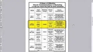 The 5 Steps of Effective Church Communication and Marketing