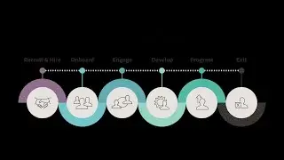 Employee Journey Mapping with Nimisha Chatterjee