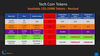 TechCoin Update by Global Turbo , May 5   TechCoin 'Marketplace' Beta Launches