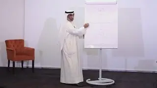د . أيوب الأيوب - أنماط الشخصية - سواعد الإخاء 3