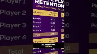 IPL Retention Policy 😱👌🏻 | IPL 2022 Auction | Kichzy