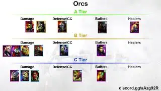 Raid: Shadow Legends - Faction Wars Tier List (Dark Elves/Orcs)!