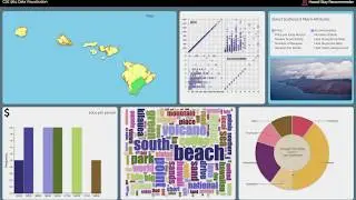 CSE564: Hawaii Stay Recommender - A dashboard showing AirBnb's listings in Hawaii