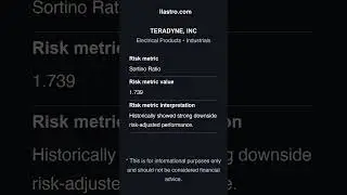 Understanding the Sortino Ratio: A Risk Metric Analysis of Teradyne Inc