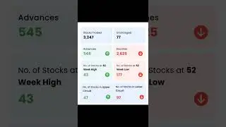 Today's stock market update 08.01.2026 #news #stockmarketnews #goldrate #silverrate #views #explore