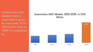Automotive ASIC Market | Exactitude Consultancy Reports