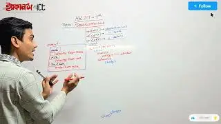 HSC ICT Chapter 4 | HTML Description List | ডেসক্রিপশন লিস্ট Step by Step 🔥