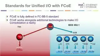 FCoE против iSCSI против iSER