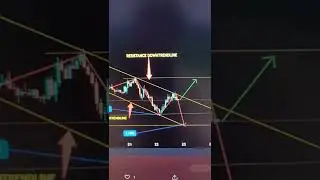 IMPORTANT! SANDBOX UPDATE 💯🎯🔥#shorts #sand #sandbox #crypto #chilltrader #technicalanalysis