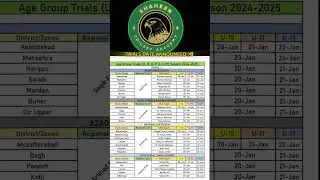 PCB TRIALS 2025 20 21 22 JANUARY 2025 #abbottabad #pcbtrials #trials #crickettrials