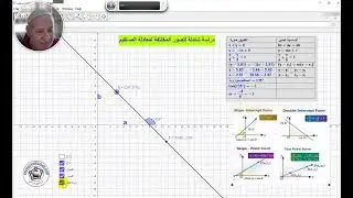 الصور المختلفة لمعادلة المستقيم - رياضيات تفاعليةGeogebra - ابراهيم مرعي - eemaree