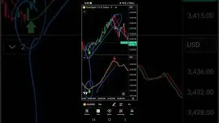 XAUUSD LIVE strategy | forex trading strategy | live trading #forex #trading #strategy #xauusd
