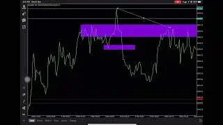 Please watch this video  how i find this sell setup which plunged 140pips down to the ground Tokmat