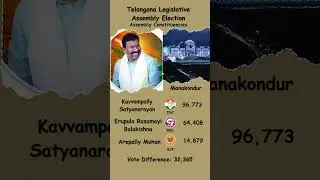 2023 Telangana Assembly Election | INC vs BRS | Kavvampally Satyanarayan #shorts #inc #bjp #brs
