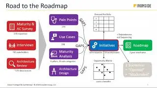 A Data Strategy to Empower Analytics in Higher Ed - Take30 with a Data Advisor