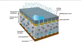 Shoreview Pervious Concrete Success Story