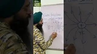 Let&rsquo;s draw  Electric Field Lines of two unequal and similar charges | CBSE    Electrostatics