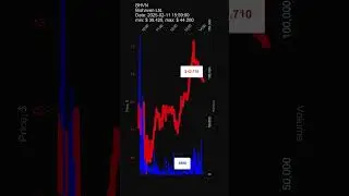 BHVN, Biohaven Ltd., 2025-02-11, stock prices dynamics, stock of the day #BHVN