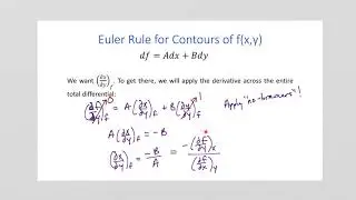 Euler Rule for Contours