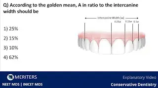 NEET MDS | INICET - Conservative Dentistry | Explanatory Video | MERITERS