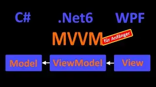 MVVM f&uuml;r Einsteiger - C# .Net 6 und CommunityToolkit.MVVM (alt Microsoft.Toolkit.MVVM)