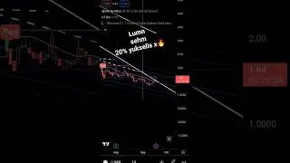 leobank abb sermaleyer investisiya yatirim Lumn sehm son deqiqe qazanc online qazanc