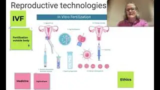 Reproductive technologies