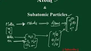 atom | subatomic particles | Properties |